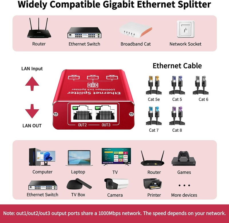 Goalake Ethernet Splitter 1 to 3 High Speed 1000Mbps, Gigabit Ethernet Splitter, LAN Splitter Dual LAN RJ45 Port Router Switch for Cat5/5e/6/7/8 Cable, IEEE 802.3 Compliant Plug and Play - Image 5